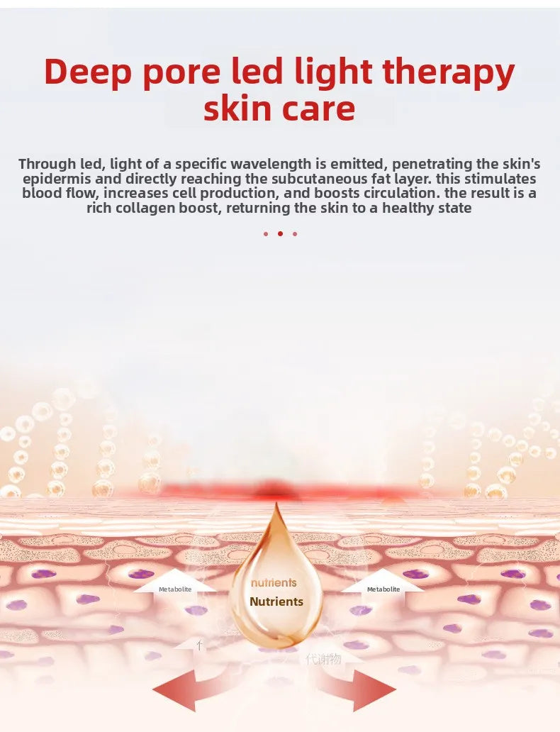 LED Photon Skin Rejuvenation Facial Mask with 7 Color Light Therapy