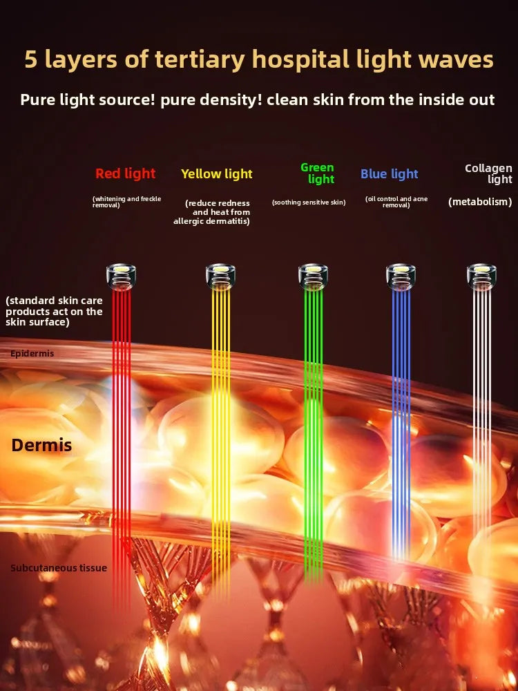 LED Photon Skin Rejuvenation Facial Mask with 7 Color Light Therapy